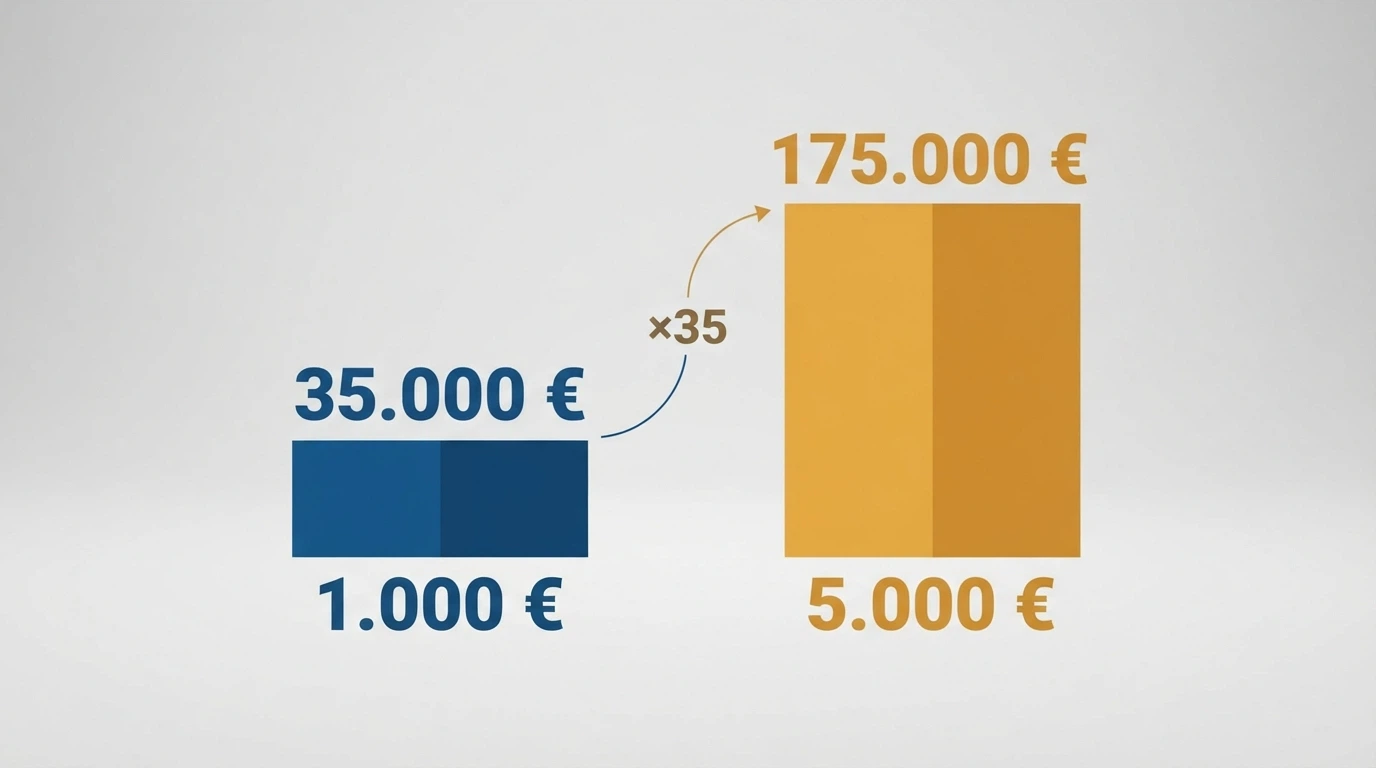 Un calcolo schematico che mostra il volume di scommessa generato da un bonus con wagering 35x